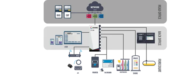 Gilbarco Veeder-Root Retail automation